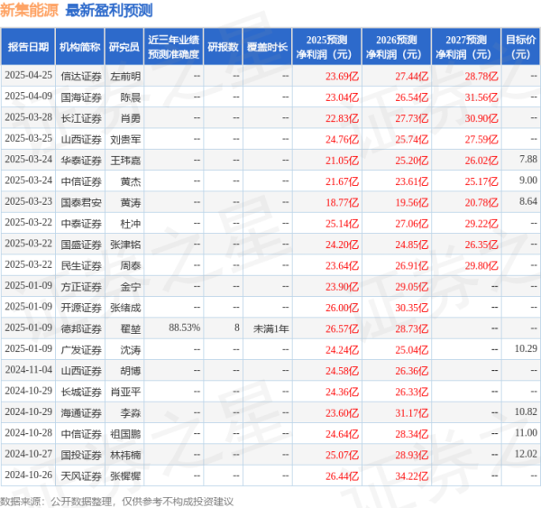 中国股票配资网网 民生证券：给予新集能源买入评级